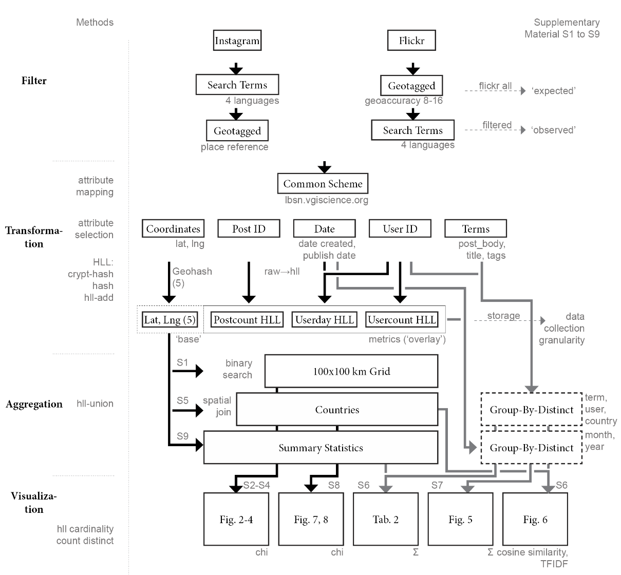 Python data science 101, 12/09/2021, Alexander Dunkel